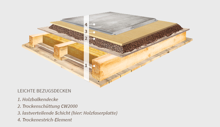 Tritschall